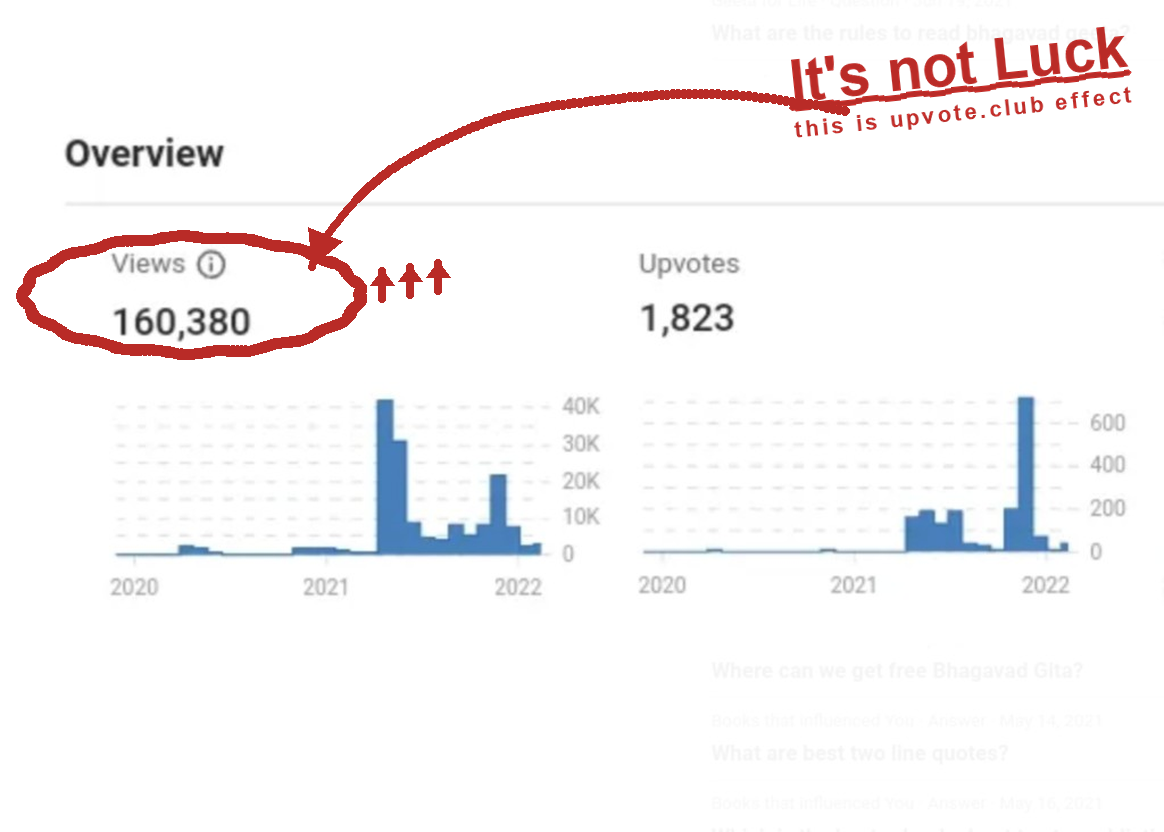 Quora Overview — It's not Luck