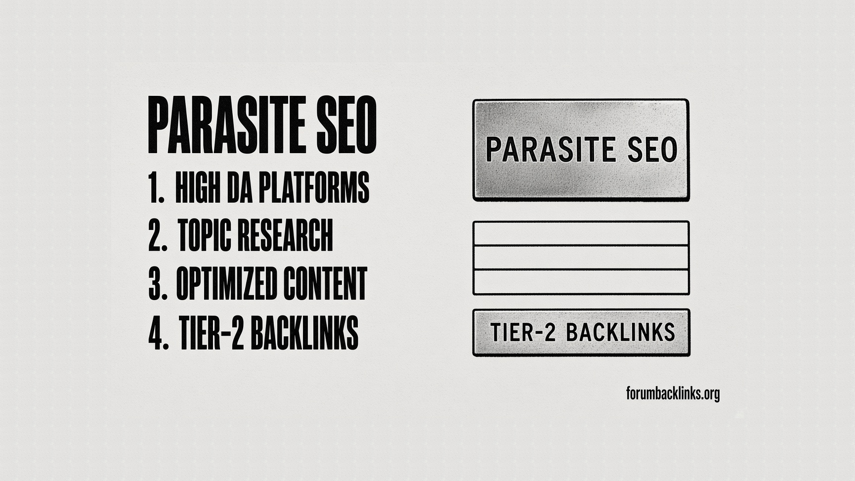 Trusted Brand Backlinks For Off Page SEO | Forum Backlinks